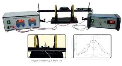 PSAW HELMHOLTZ COIL EXPERIMENTAL SETUP FOR THE STUDY OF MAGNETIC FIELD
